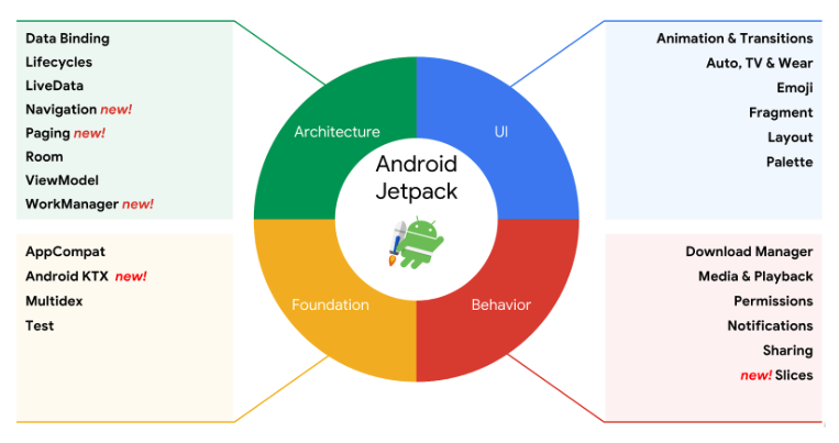 jetpack-structure